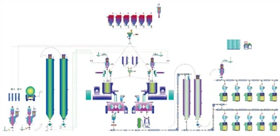 Pvc:n sekoitus- ja syöttöjärjestelmä